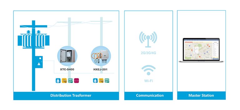 TMS – Transformer Monitoring System – Smart Metering – KBK Electronics ...